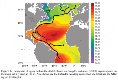 diagram of Atlantic currents