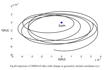 orbital path after asteroid capture