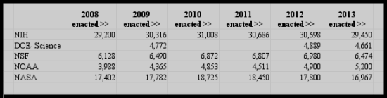 The 2013 continuing resolution in context