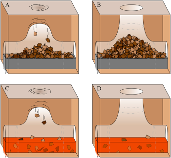 Martian cave formation processes