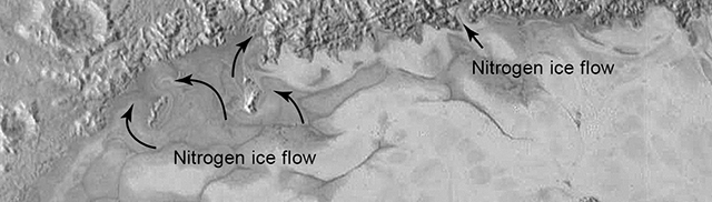 flowing nitrogen ice on Pluto