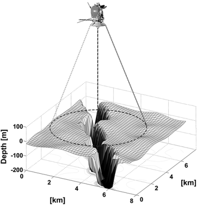 Cassini radar data of Via Flumina