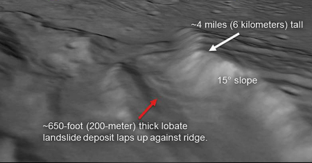 Landslide on Charon