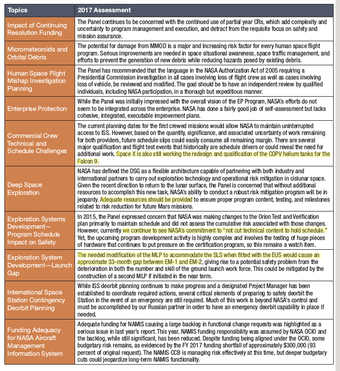 ASAP report summary