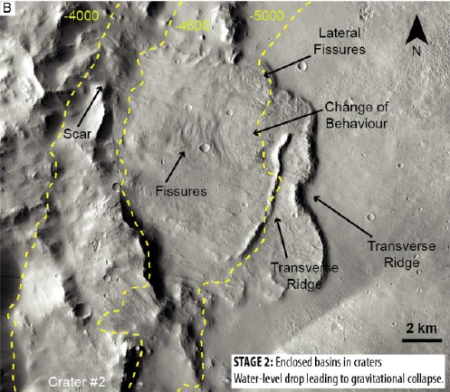 slumping process as water level drops