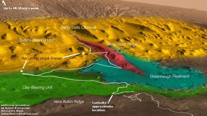 Curiosity's future travels