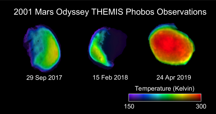 The temperature on Phobos
