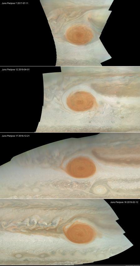 The changing Great Red Spot