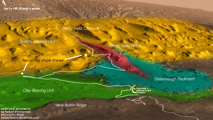 Curiosity's future travels