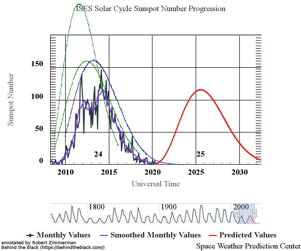 May 2020 sunspot activity