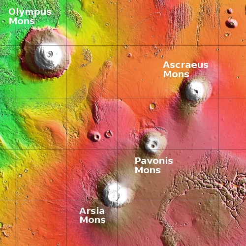 The Tharsis Bulge on Mars