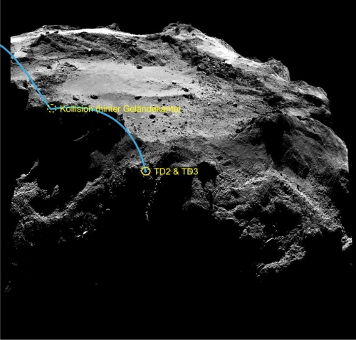 Philae's journey across Comet 67/C-G