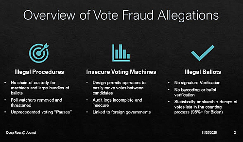 Summary slide outlining Powell voter fraud allegations