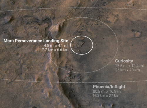 Perseverance's landing ellipse on Mars