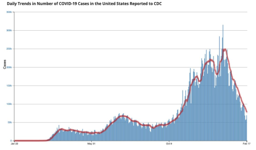 CDC infection detections of COVID