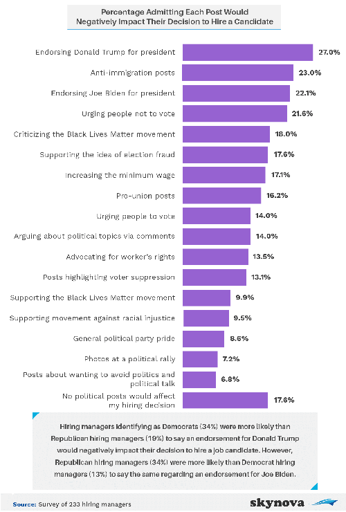 Survey graphic