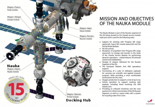ISS configuration with Nauka added