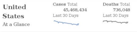 The CDC's COVID numbers