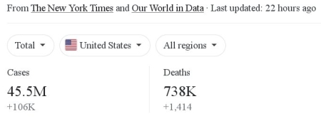 New York Times COVID numbers