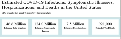CDC estimates as of October 2021