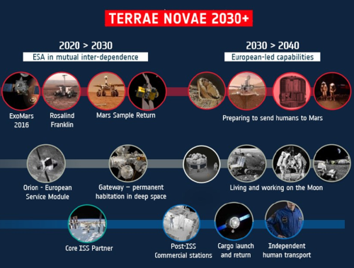 Figure 6 from the Terrae Novae policy paper