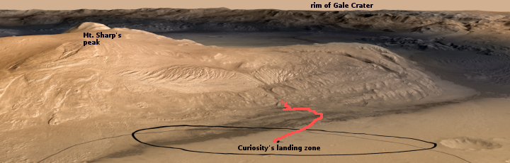 Curiosity's location in Gale Crater