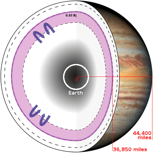 Jupiter's internal structure