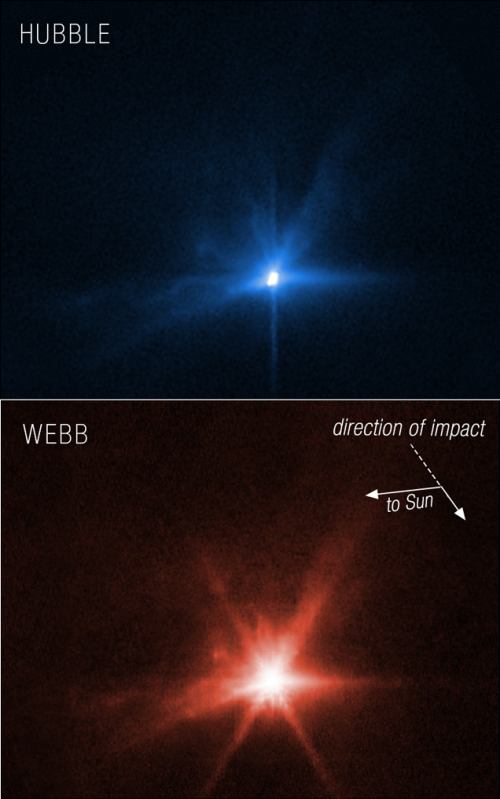 Webb and Hubble together look at DART impact of Dimorphus