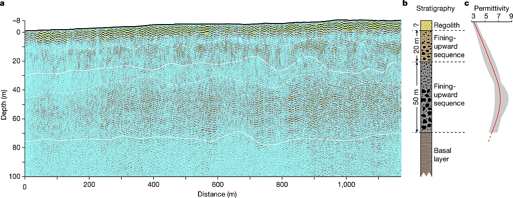 Zhurong's ground-penetrating radar data