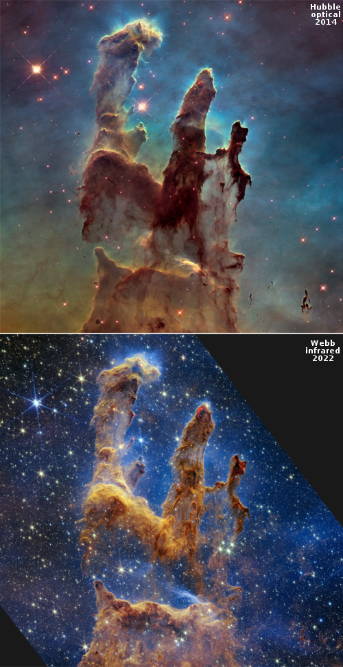 The Pillars of Creation, as seen by Hubble and Webb