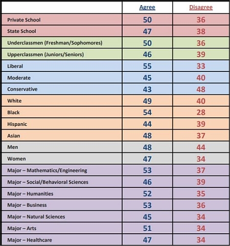 The poll numbers, across all demographics