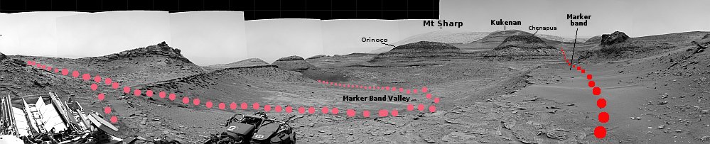 Curiosity's recent and future travels on Mars