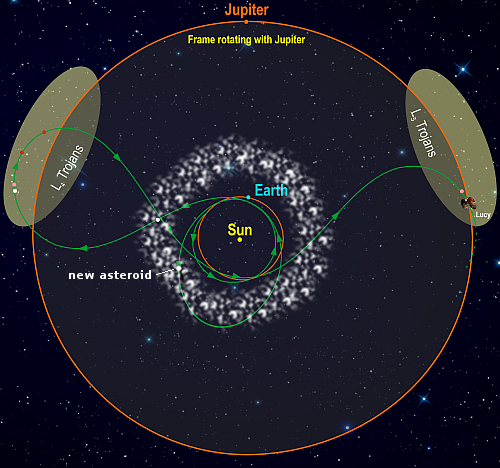 Lucy's route through the solar system