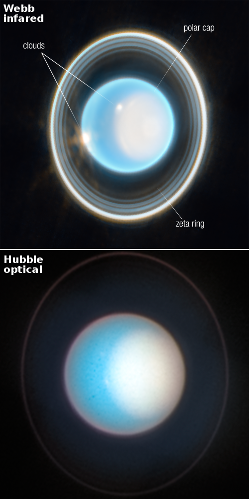 Uranus as seen in the infrared by Webb