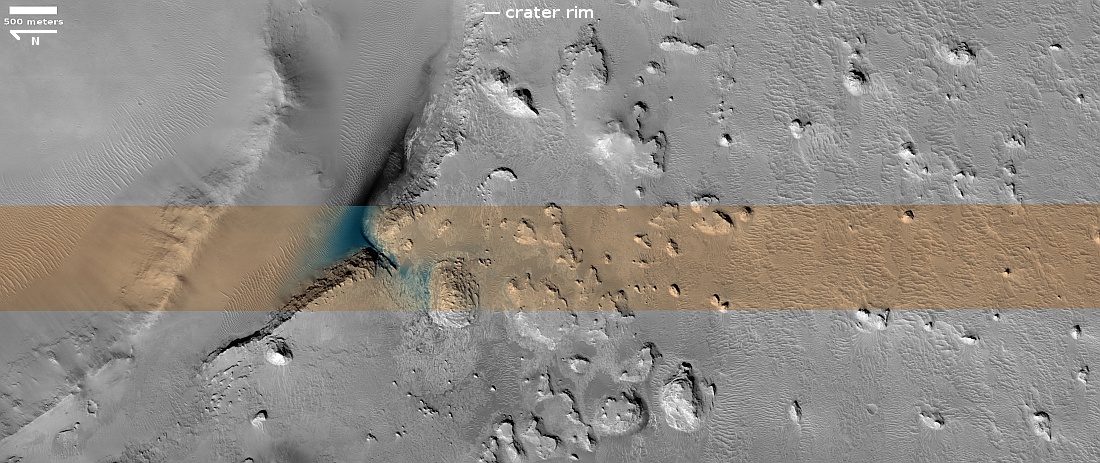 Determining whether a Martian crater is impact or volcanic