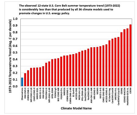 climate models vs observations