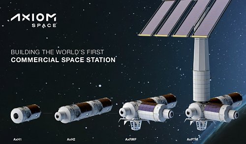 Axiom's space station assembly sequence