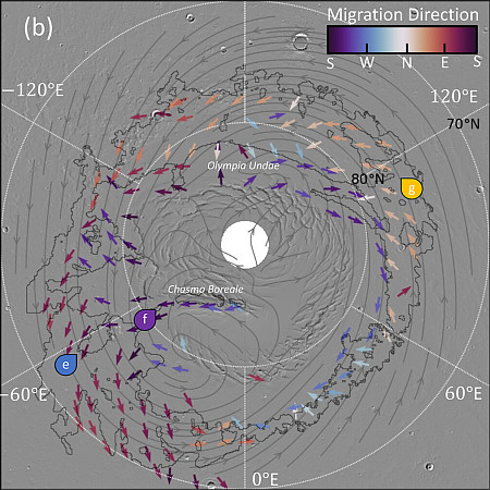 Wind patterns at the Martina North Pole