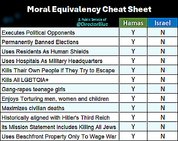 Hamas vs Israel