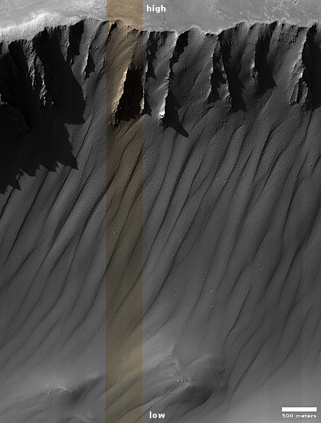 Another minor canyon on Mars