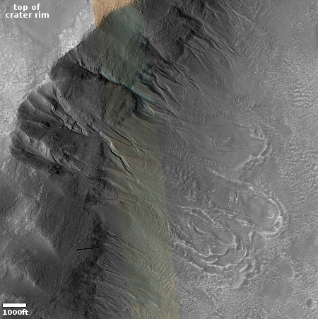 Gullies and avalanches in a Martian crater