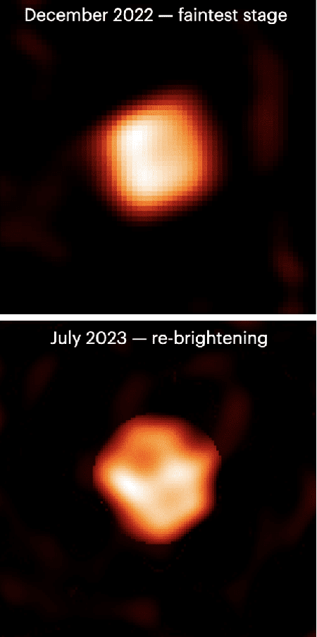 The changes seen in RW Cephei