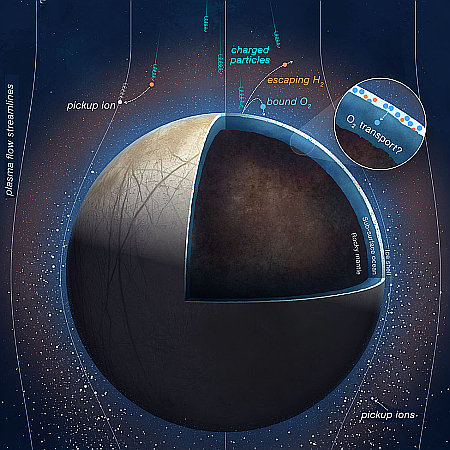 Graphic of Europa