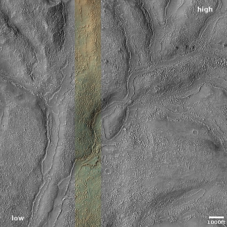 Glacial tributaries draining south on Mars