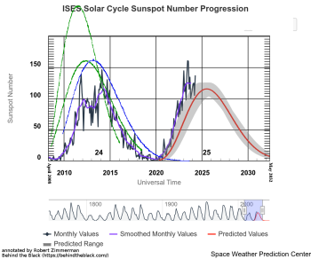 The sunspot cycle as of May 2024