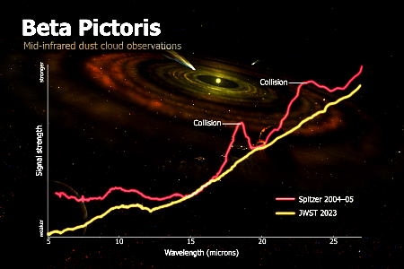 Data difference between Spitzer and Webb