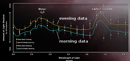 Webb spectroscopic data