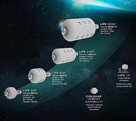 Sierra Space's family of planned LIFE modules