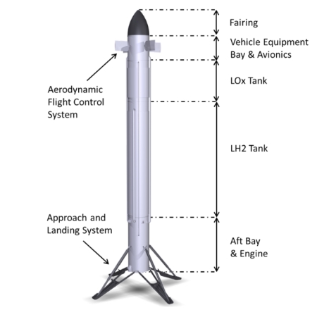 Callisto's basic design