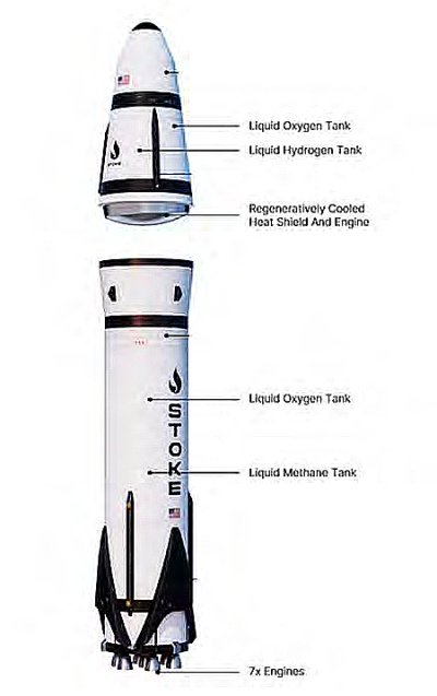 Stoke's Nova rocket